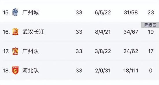 期间哈登场均19.3分5.5板9.3助 三项命中率48/44/93%今日NBA常规赛，快船战胜勇士取得6连胜。